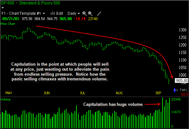 capitulation-panic-selling